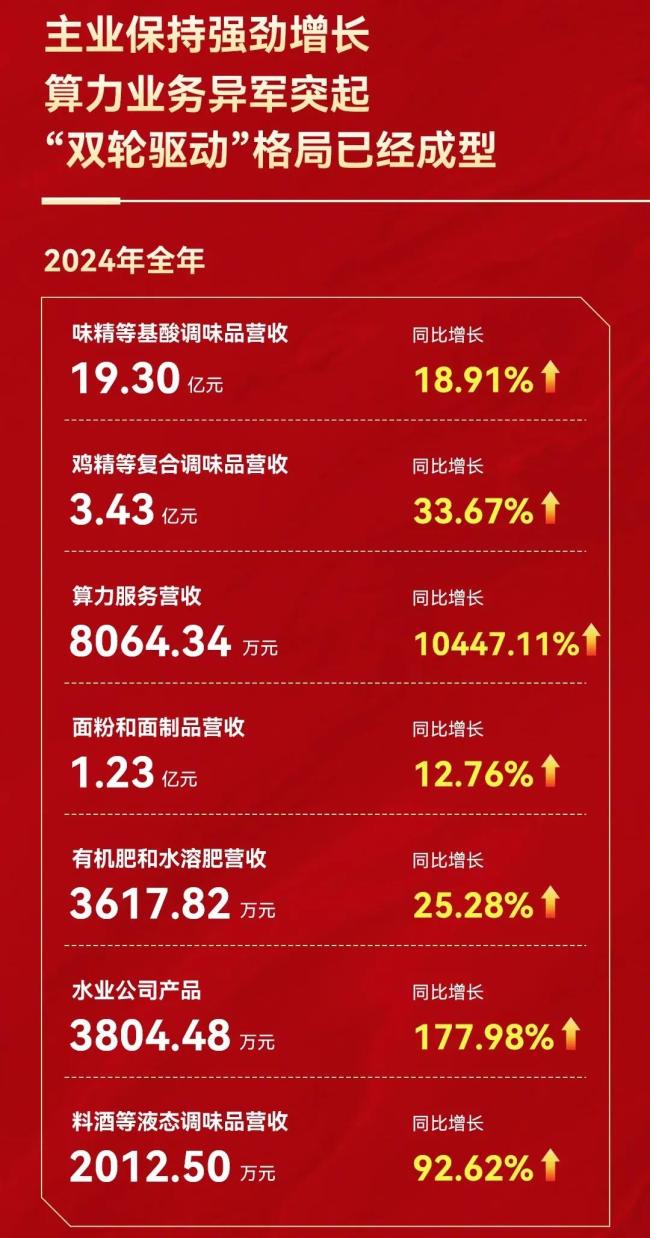 又一20亿级企业布局养生水，味精大王莲花能否接住泼天富贵？
