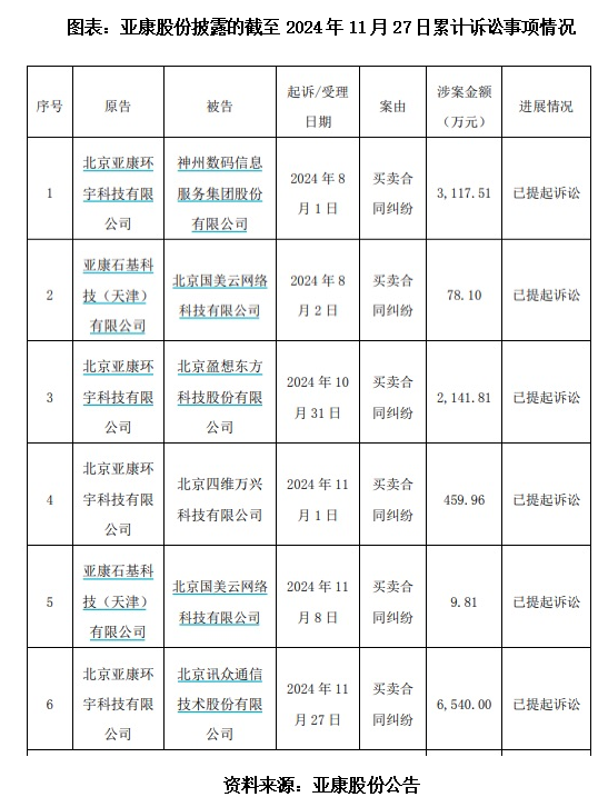 信弘配资 读懂IPO|讯众股份遭遇上市“拦路虎”，超5000万元诉讼压顶，账面现金不足1000万元