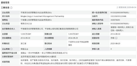来源：Wind 截止至20250907