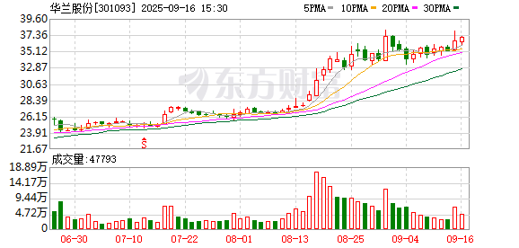 千宏财富 华兰股份：关于设立南京孙公司并完成工商登记的公告
